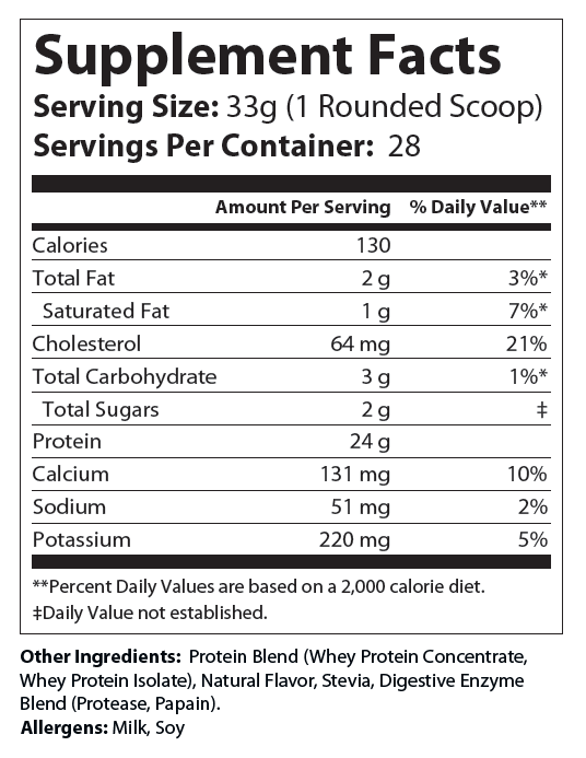 Supplement Facts label for whey protein; 33 g serving, 28 servings per container