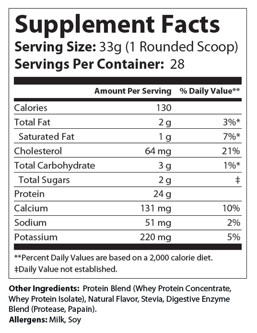 Supplement Facts label for whey protein; 33 g serving, 28 servings per container