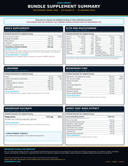 Bundle supplement summary chart with table layout and serving information