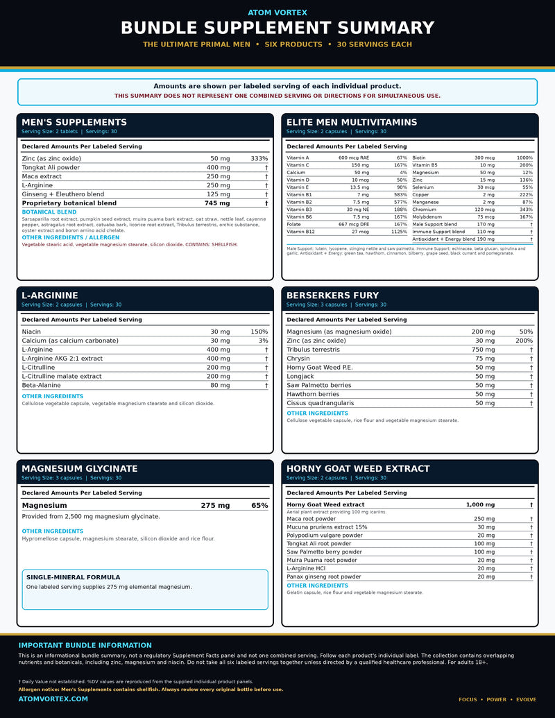 Bundle supplement summary chart with table layout and serving information
